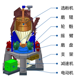 立磨機簡圖