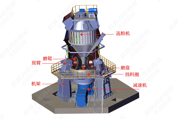 新鄉(xiāng)長城機械GRMS系列立磨機結(jié)構(gòu)