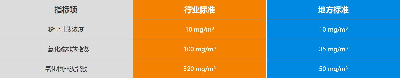 新鄉(xiāng)長(zhǎng)城機(jī)械礦粉示范生產(chǎn)線排放