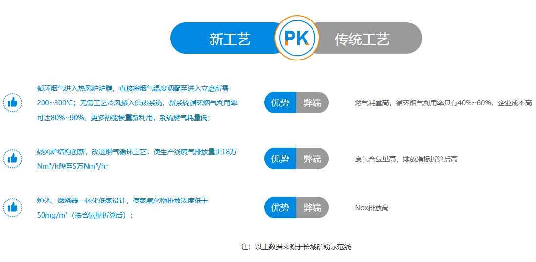 新鄉(xiāng)長城機械熱風爐