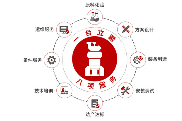 1臺(tái)立磨，8項(xiàng)服務(wù)